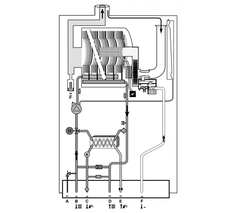 Chaudière murale à condensation Saunier Duval Themafast Condens F25 — free download